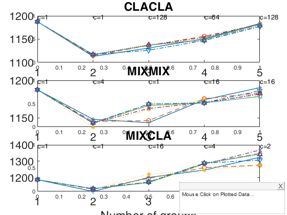 Click here for the graphical output of this example (link to Ro.S.A. website).